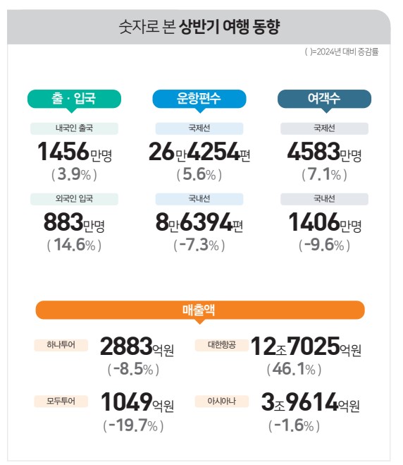 에디터 사진